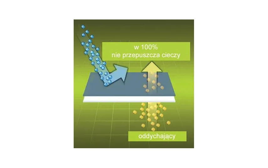 Inna Prześcieradło ochronne 60x120cm BSensibile białe Sale